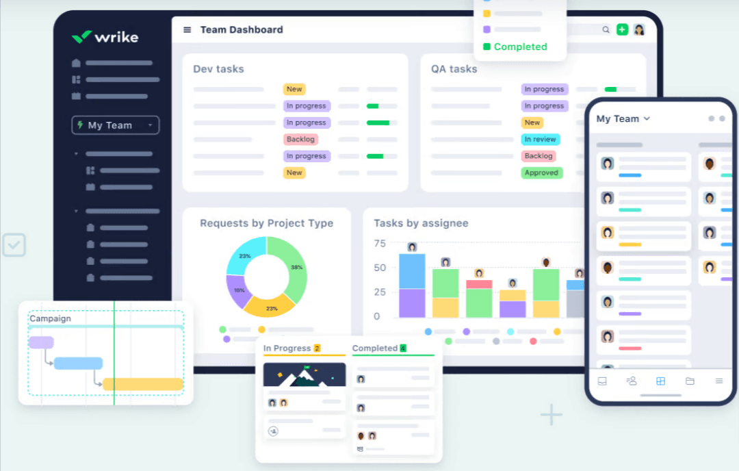 Dashboard of Wrike, which helps you to manage work easily.