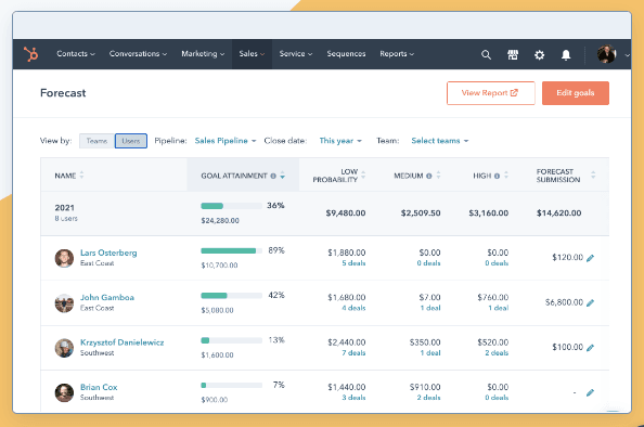 HubSpot provides forecast options.