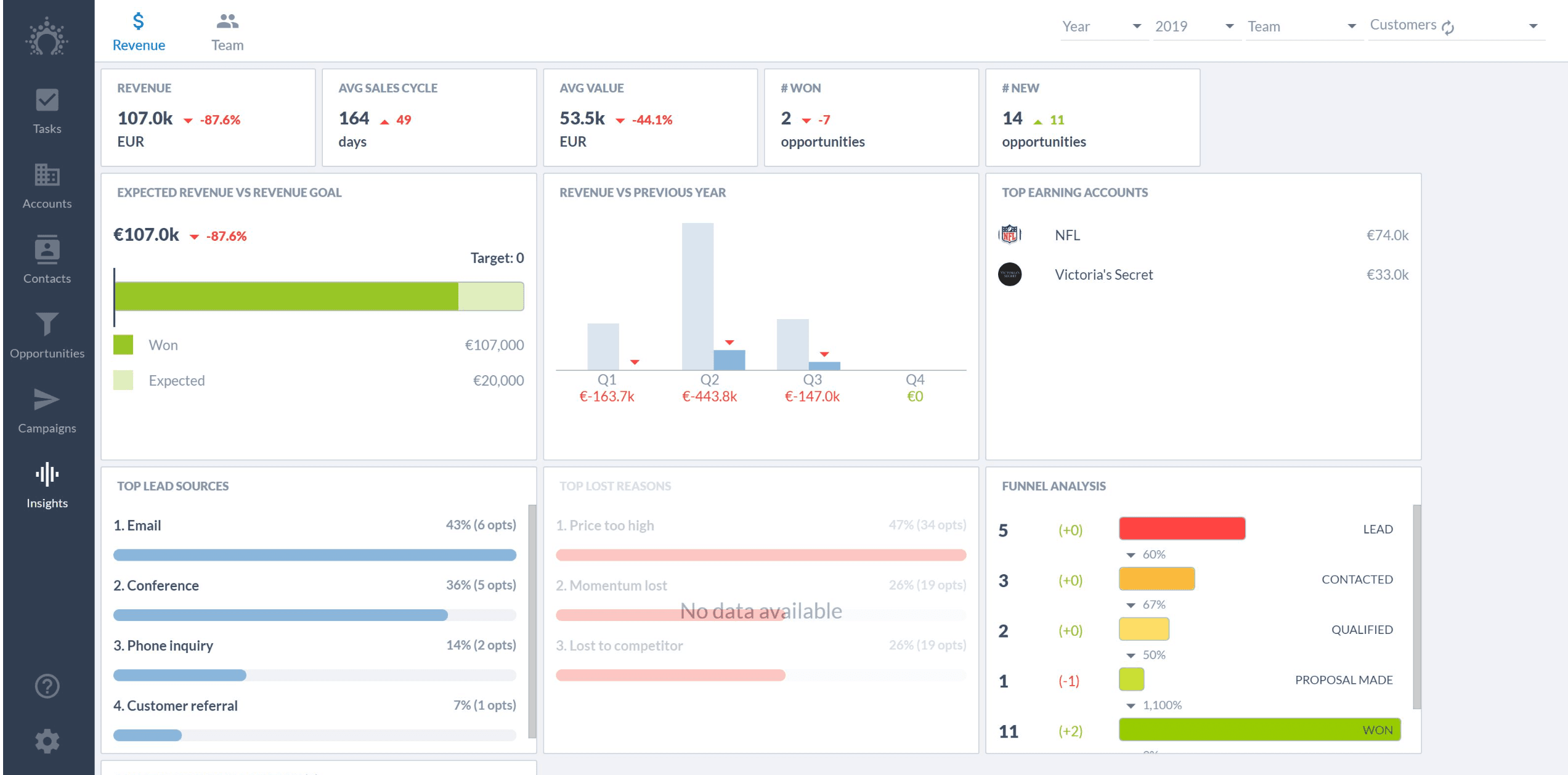 Salesflare as a Keap alternative provides you with a visual sales pipeline to help you out in making a strategic sales funnel & accelerate growth in your business.