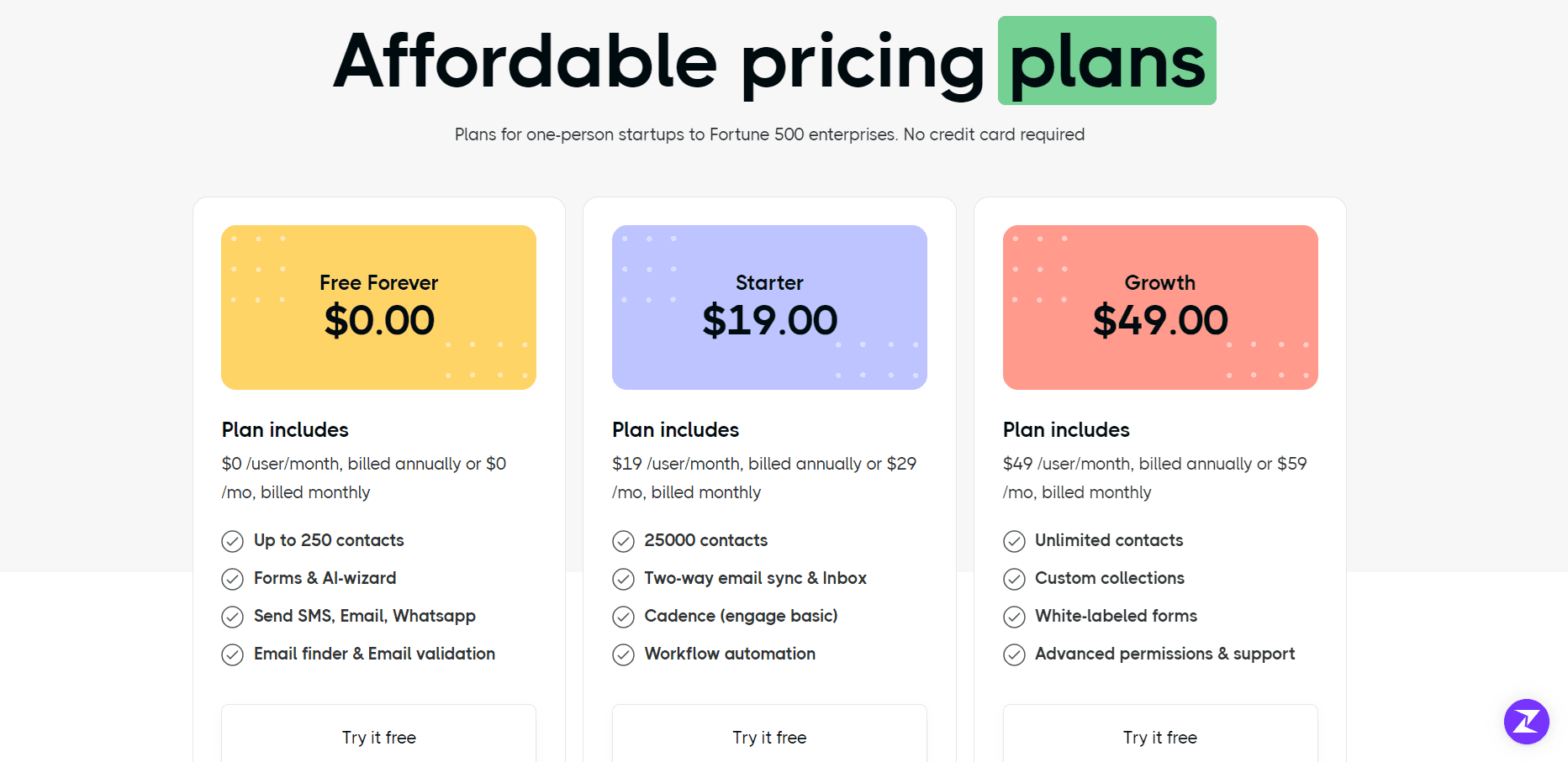 Look at the feature segmentation that covers under Zixflow pay-as-you-go pricing module including both free & paid plans, helping you build a hassle-free business journey.