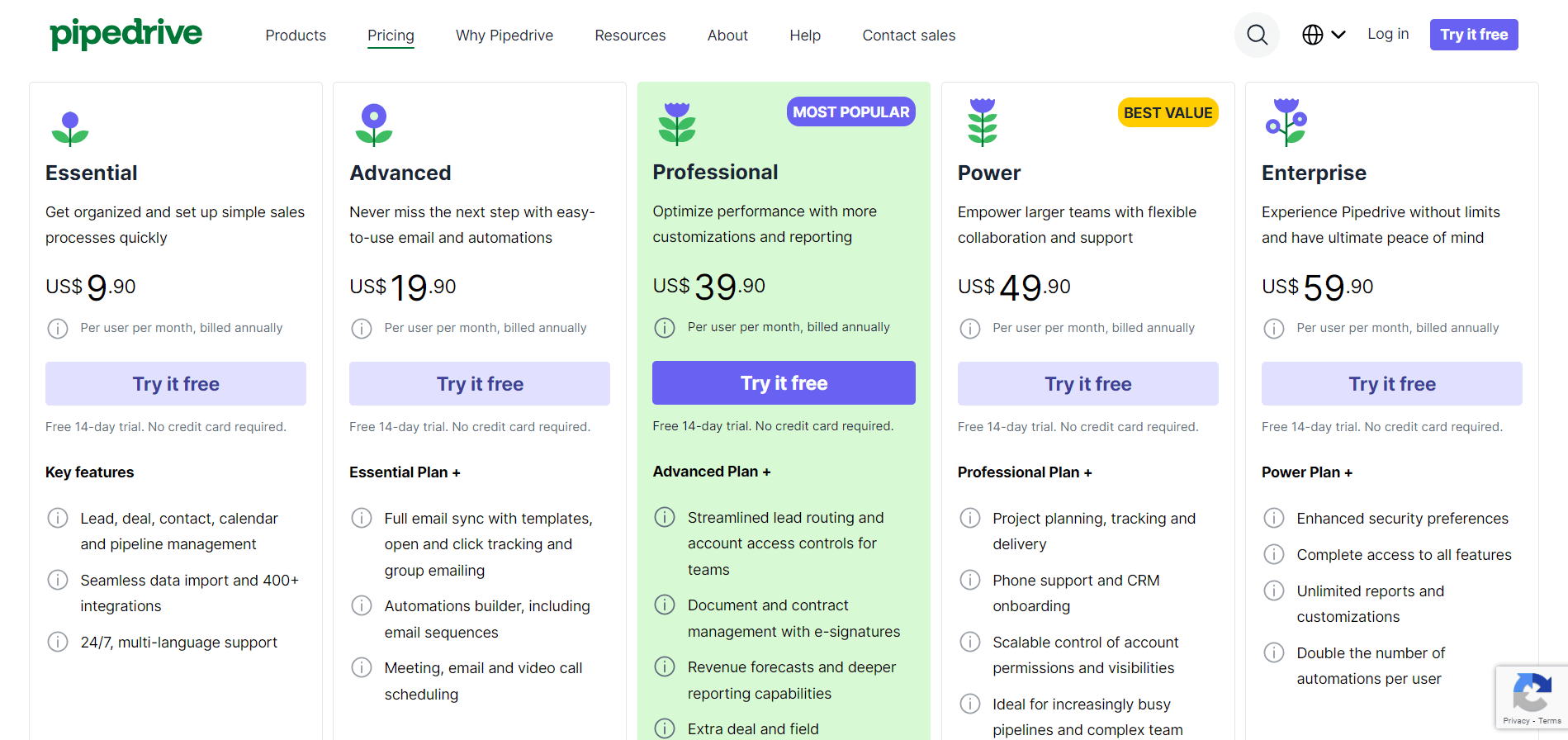 A short glimpse on Pipedrive CRM’s pricing structure which covers both free and paid modules but with a vast array of features.