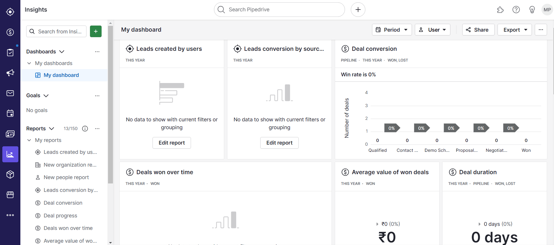 The Pipedrive CRM’s analytical report you can use to find profitable or lost sales sources, new sales opportunities and customize your next sales strategies based on the data.