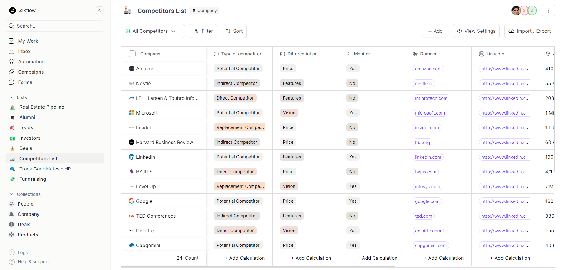 Leave your competitors in the dust with Zixflow's all-in-one dashboard! Keep tabs on their every move, effortlessly. Try to use this information in your sales meeting and win deals.