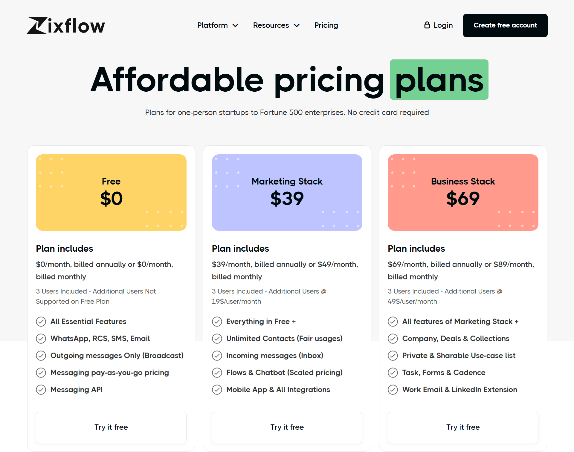 Zixflow’s straightforward pricing plans.