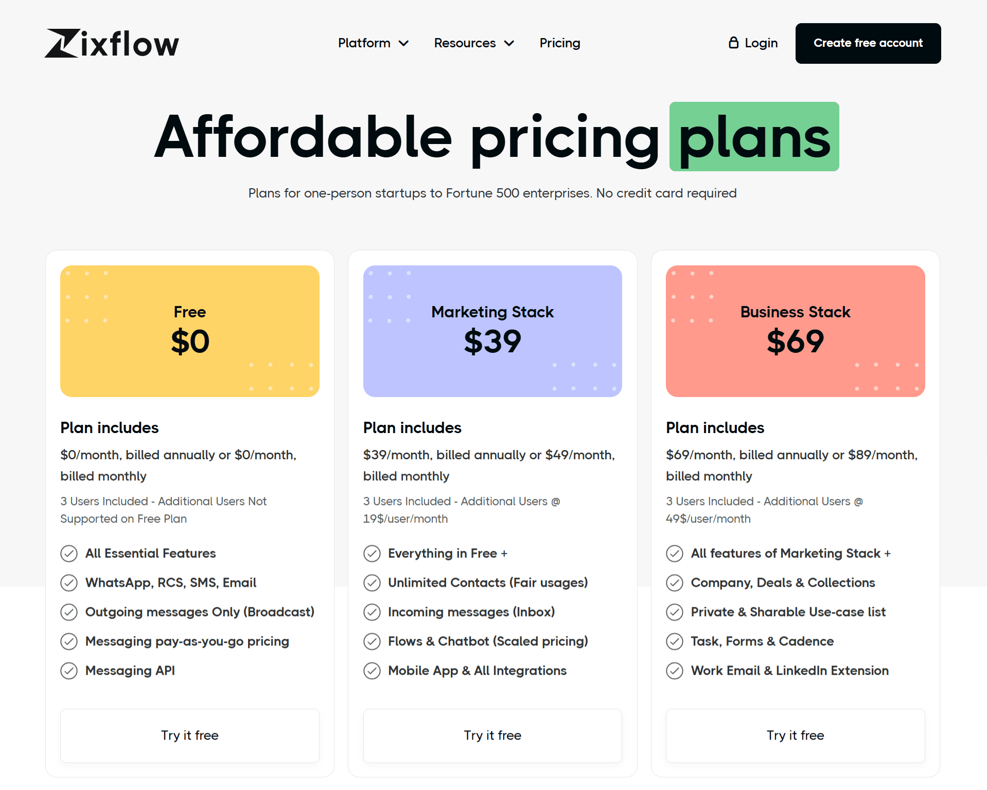 Zixflow’s transparent pricing plans.