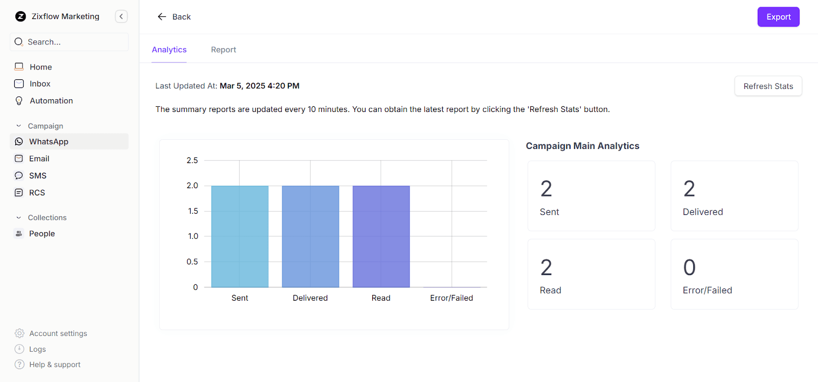 Zixflow’s reporting dashboard provides you with the delivery metrics about your outbound efforts.