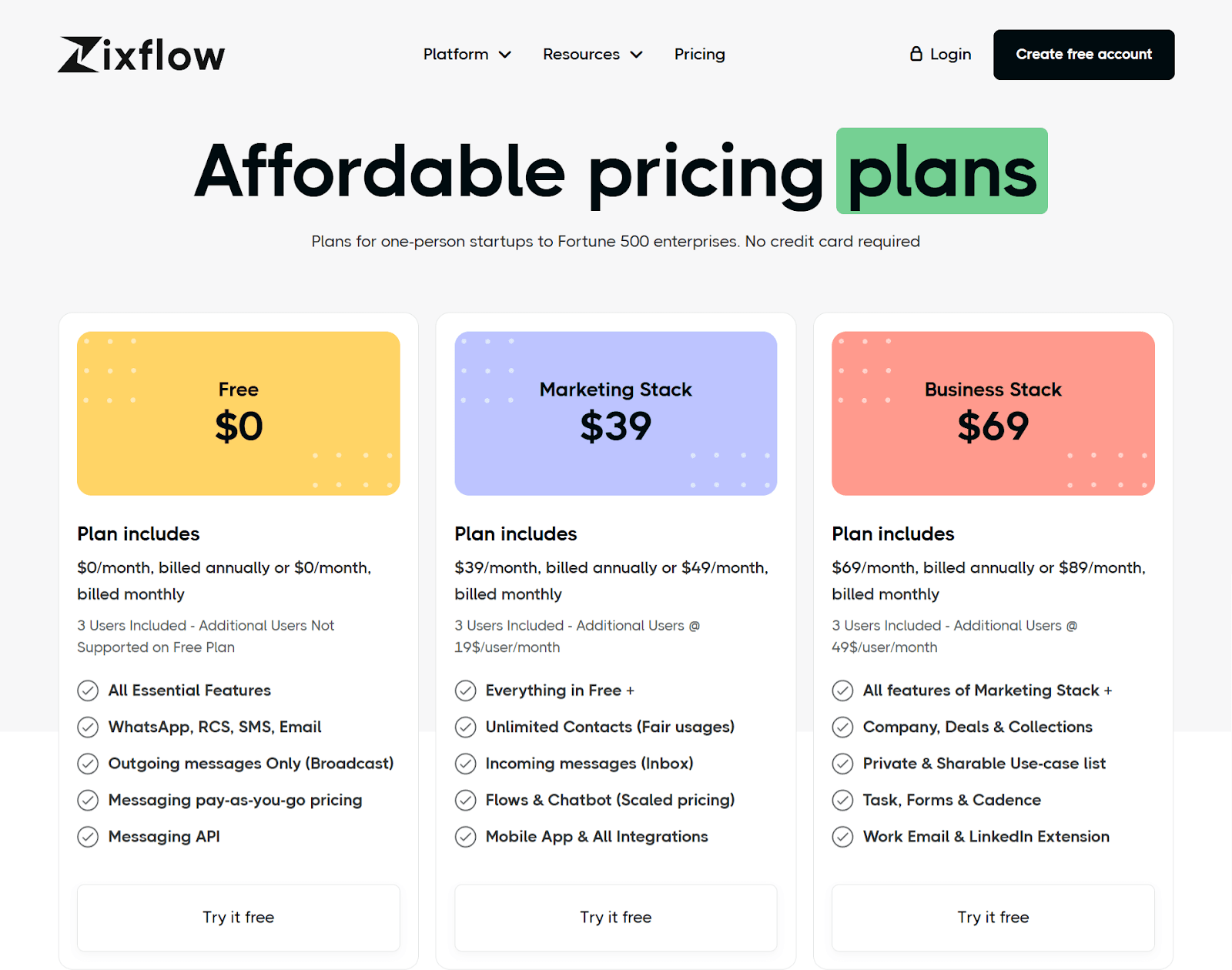 Zixflow’s straightforward and transparent pricing plans.