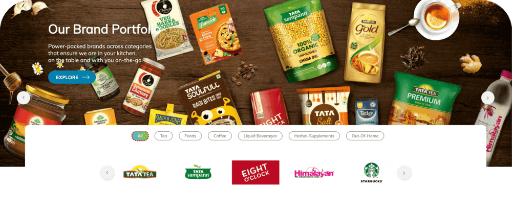 Tata Consumer Products Transforms Distribution Network with Zixflow