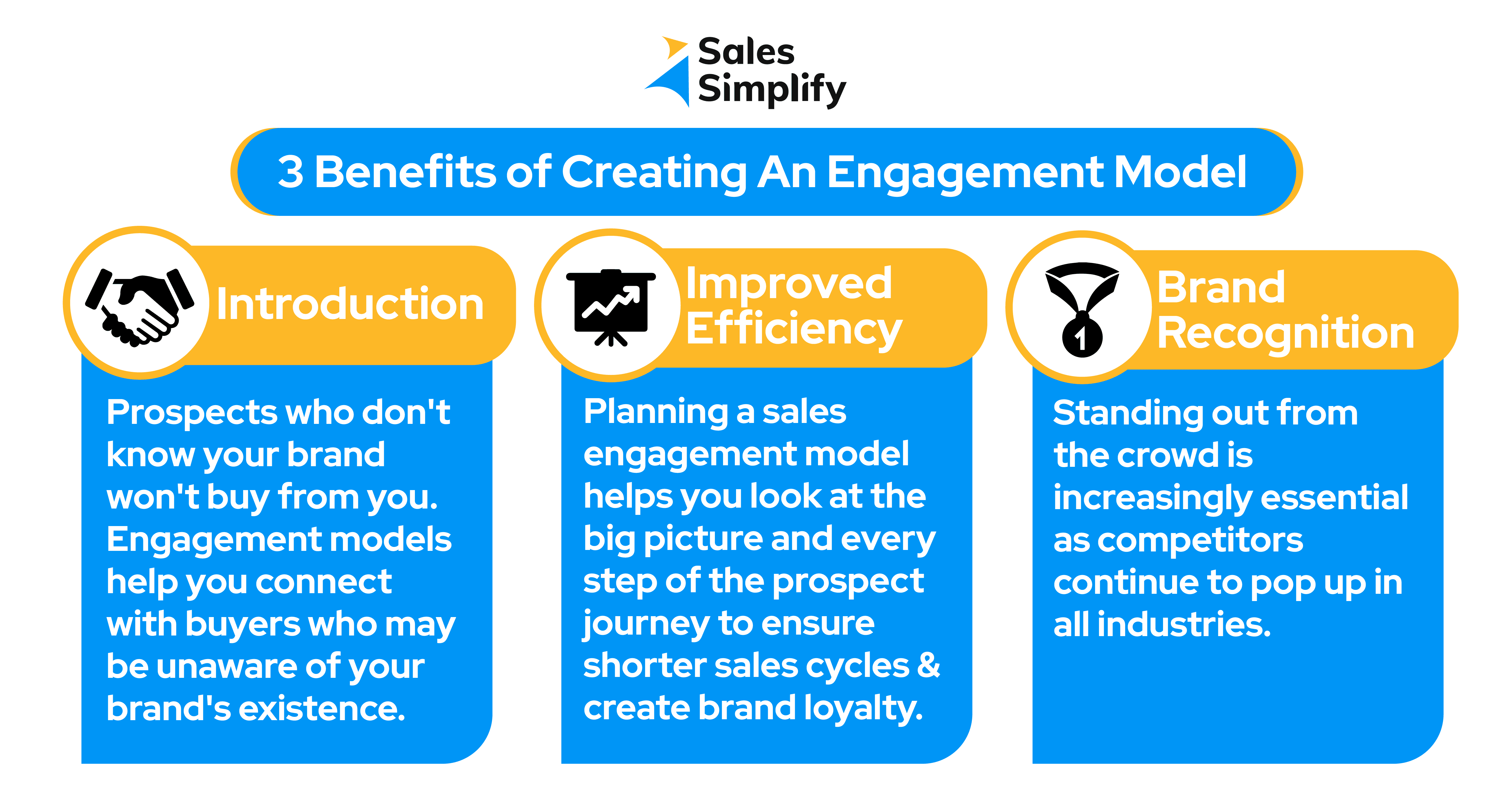 3 benefits of creating an engagement model
