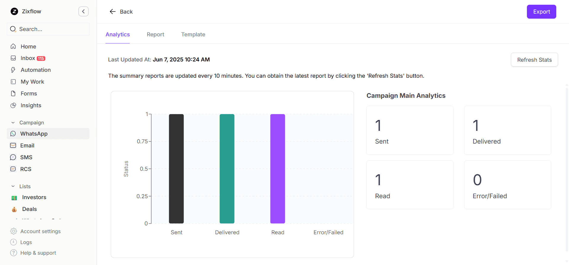 Detailed analytics of Zixflow allow you to check how well your WhatsApp business is doing.