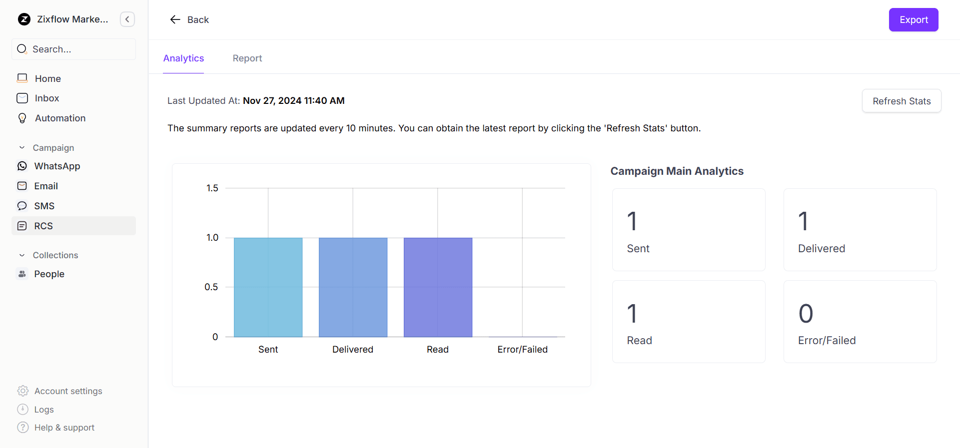  The reporting dashboard of Zixflow gives in-depth insights about your outreach.