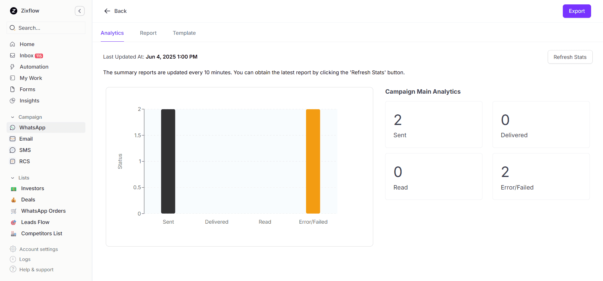 You can clearly check detailed analytics reports using Zixflow and make informed decisions.