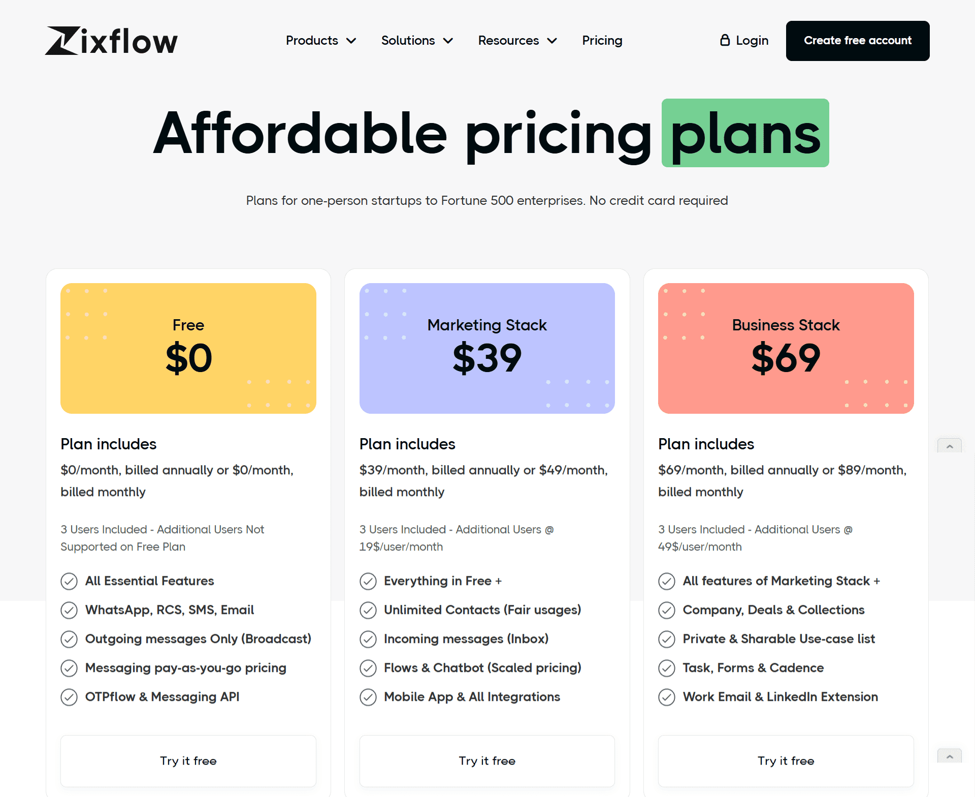 Zixflow provides affordable pricing plans.