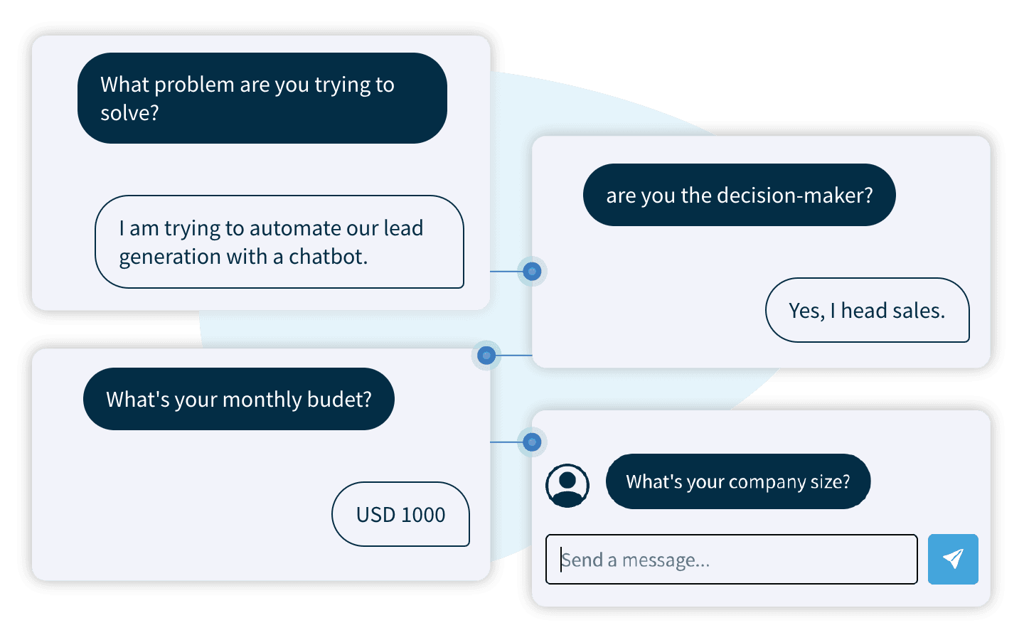 Automate lead qualification and capture leads in CRM with Zixflow Leadbot.