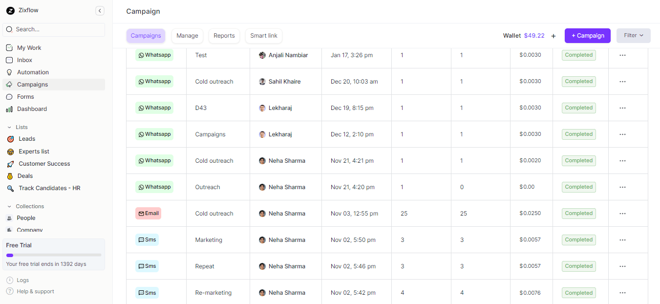 Zixflow provides an easy-to-understand table to view a clear picture of your campaign.