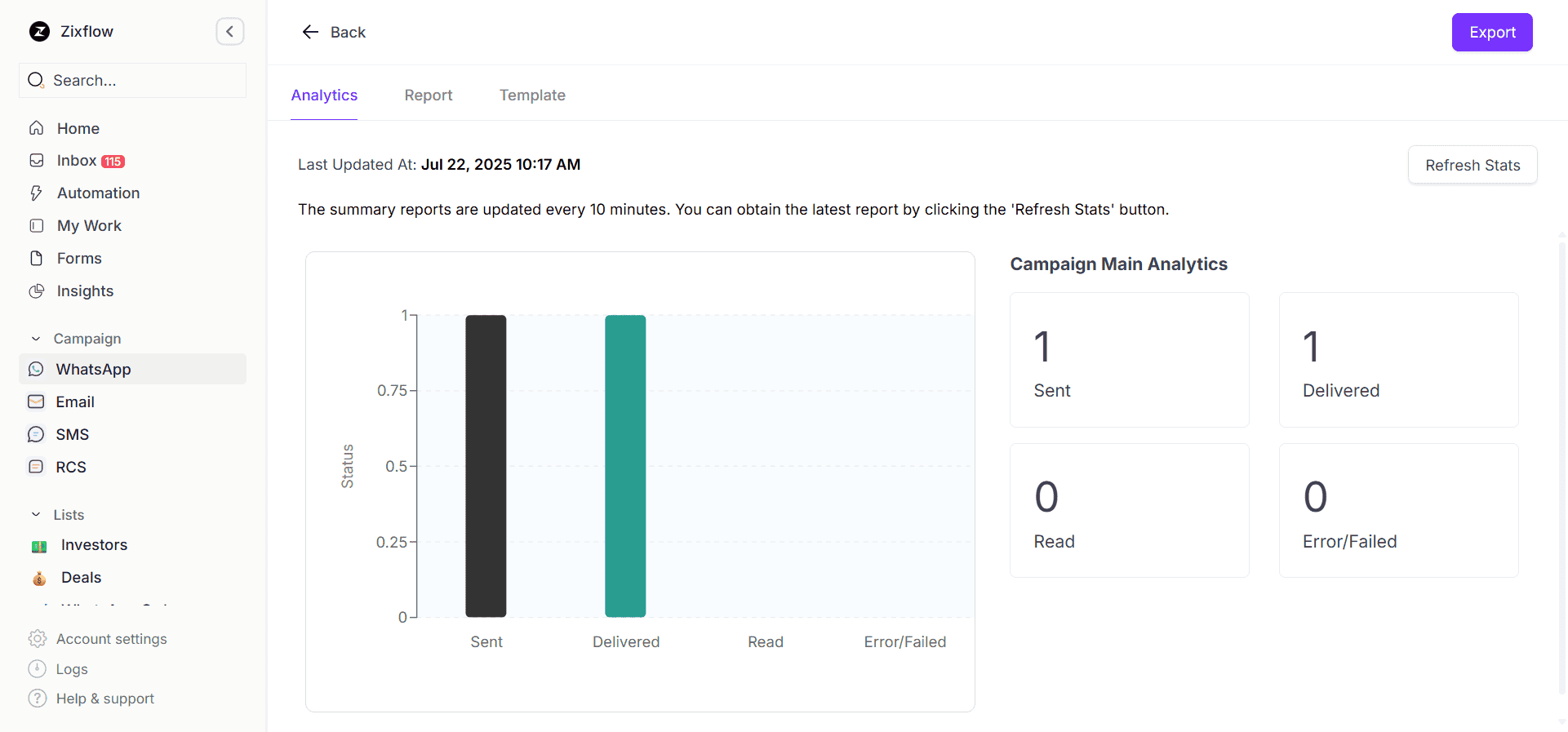 Zixflow allows you to get detailed WhatsApp reports to monitor the effectiveness of your efforts.