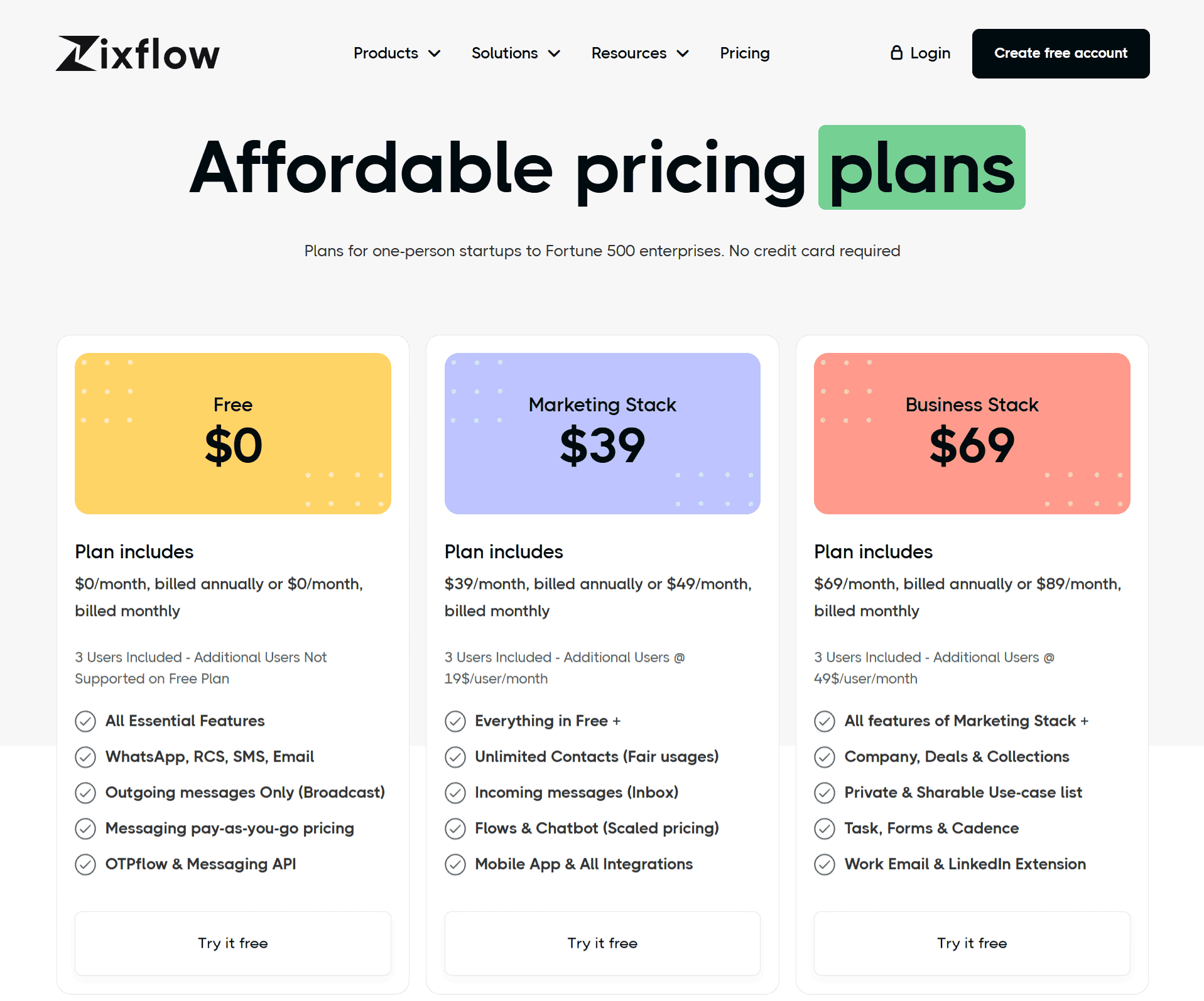 Zixflow’s pricing plans.