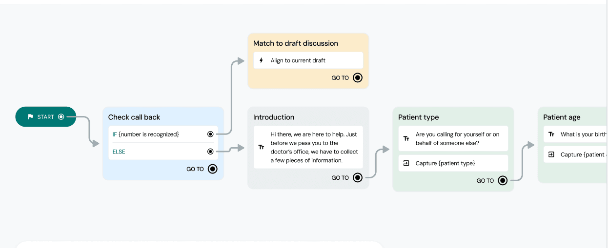Sinch’s workflow automation builder.