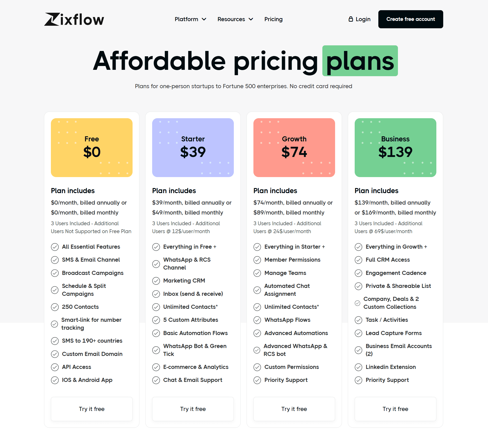 Zixflow’s transparent pricing plans.