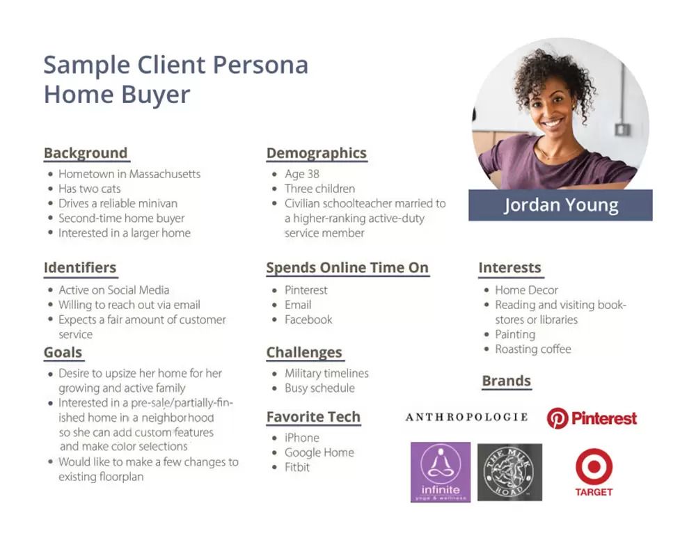An example of a customer persona.