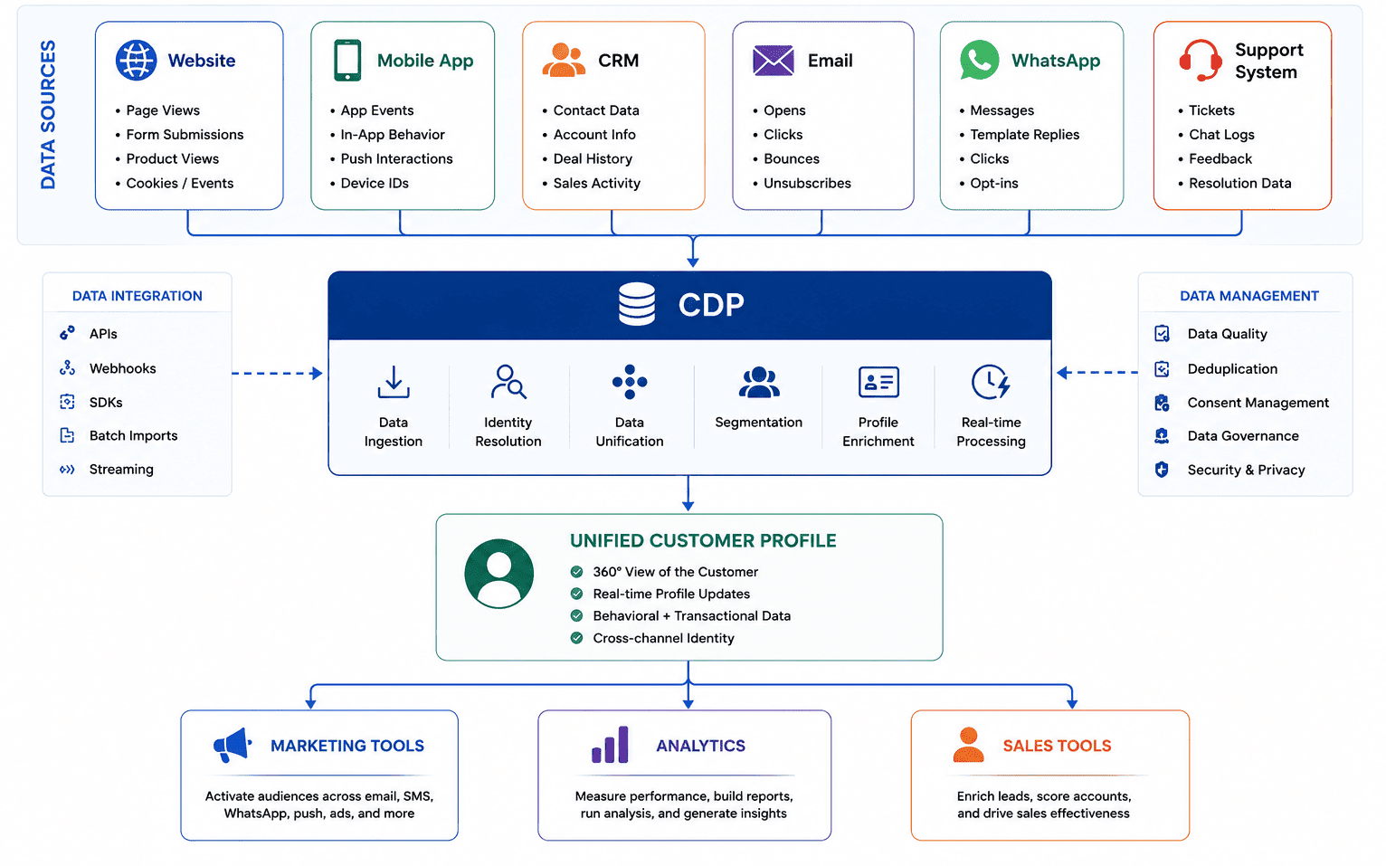 CDP architecture.png