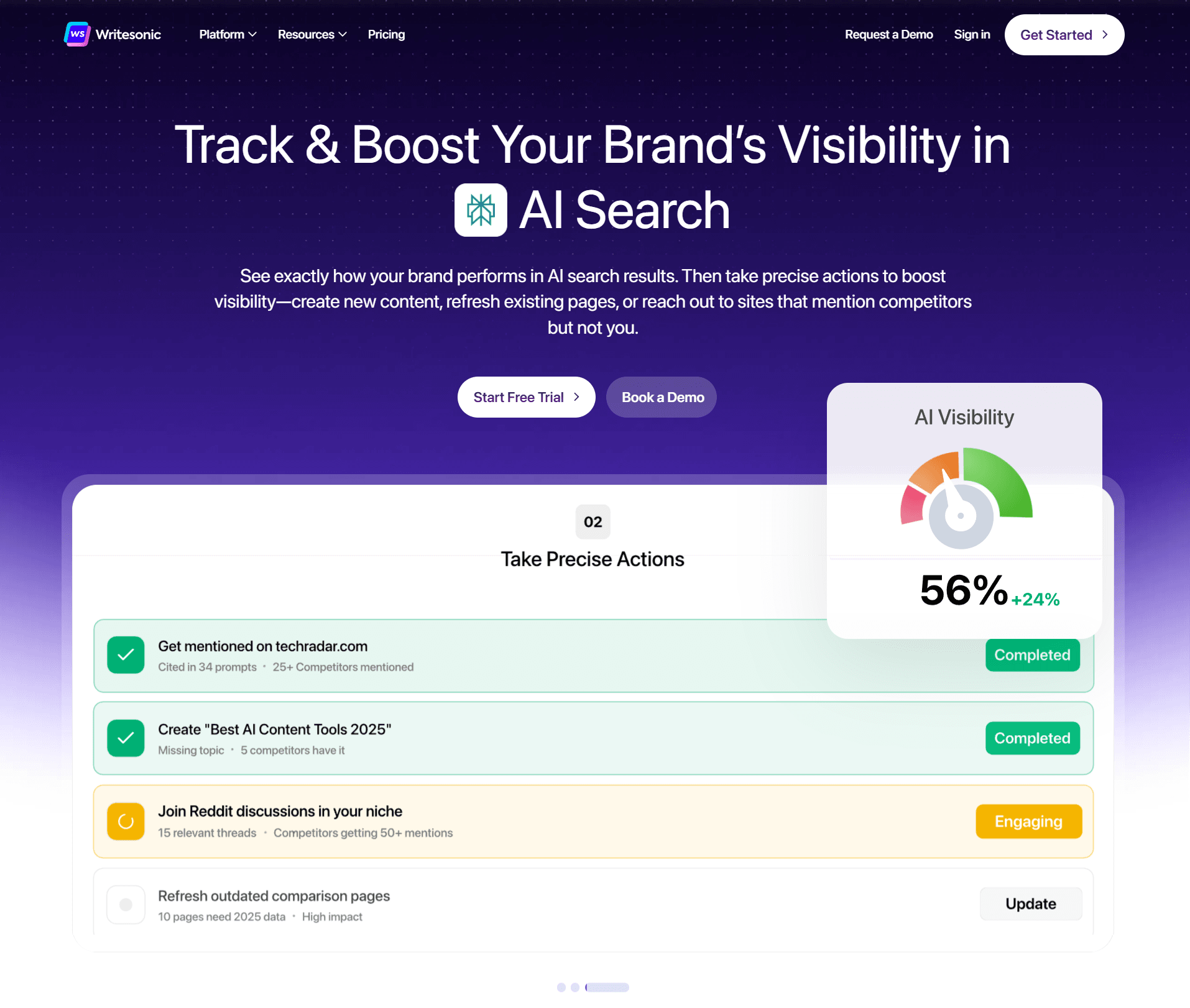 Writesonic’s, an AI-powered content tool. 