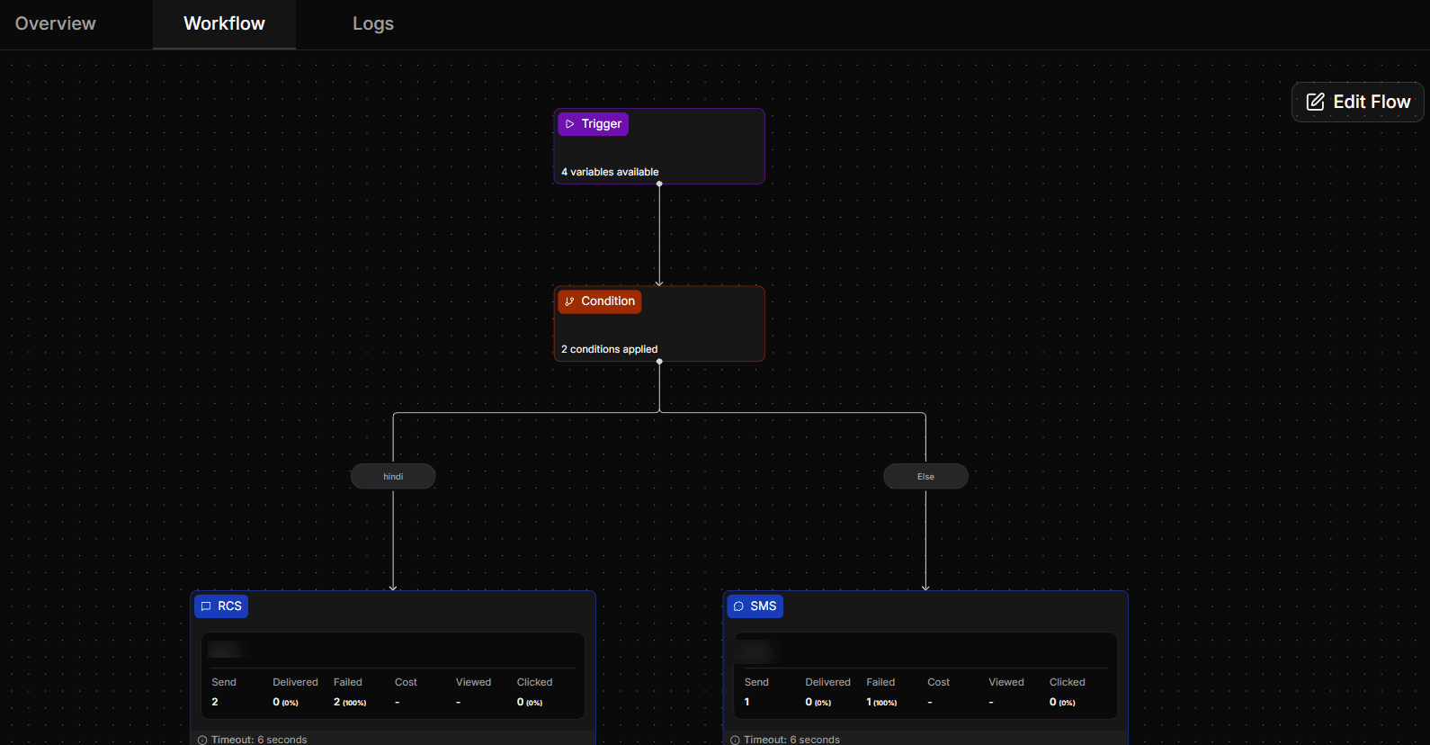 Zixflow’s messaging flow builder that allows brands to send critical messages over numerous channels.