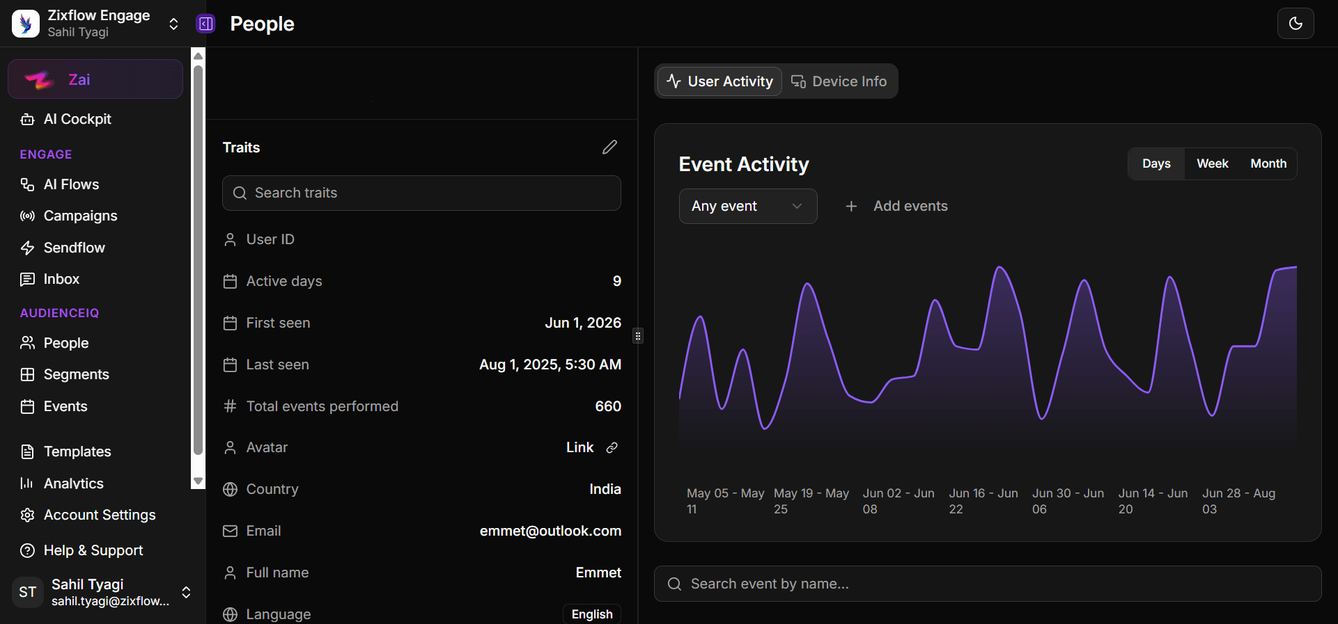 A unified customer profile with a recent activity trend.