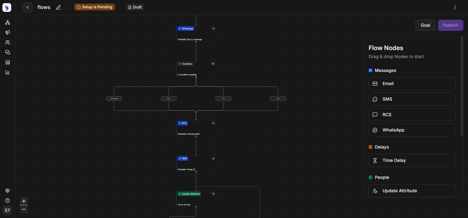 Cross channel outreach flow built with Zixflow to stay on top of your customer interactions.