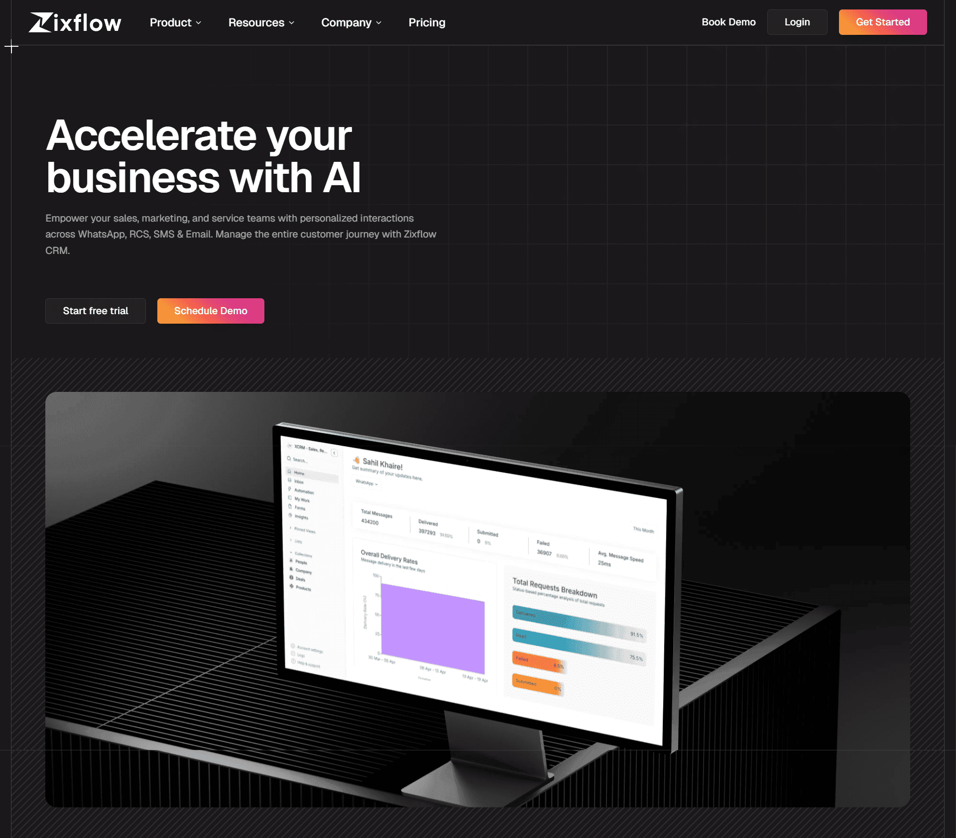 Zixflow’s AI-powered features streamlines data management and marketing campaigns. 