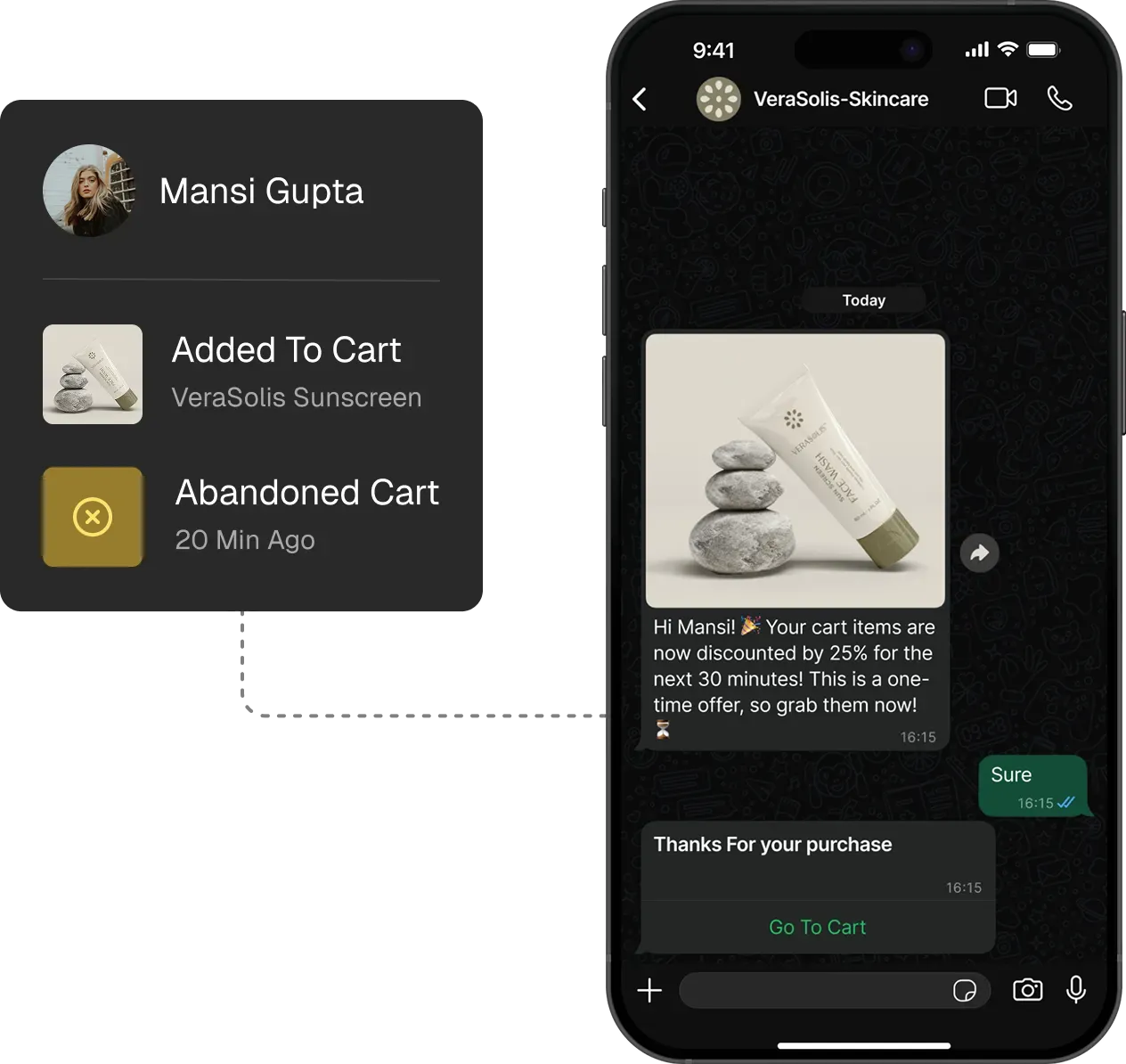 A WhatsApp message containing promotional content to encourage conversions.