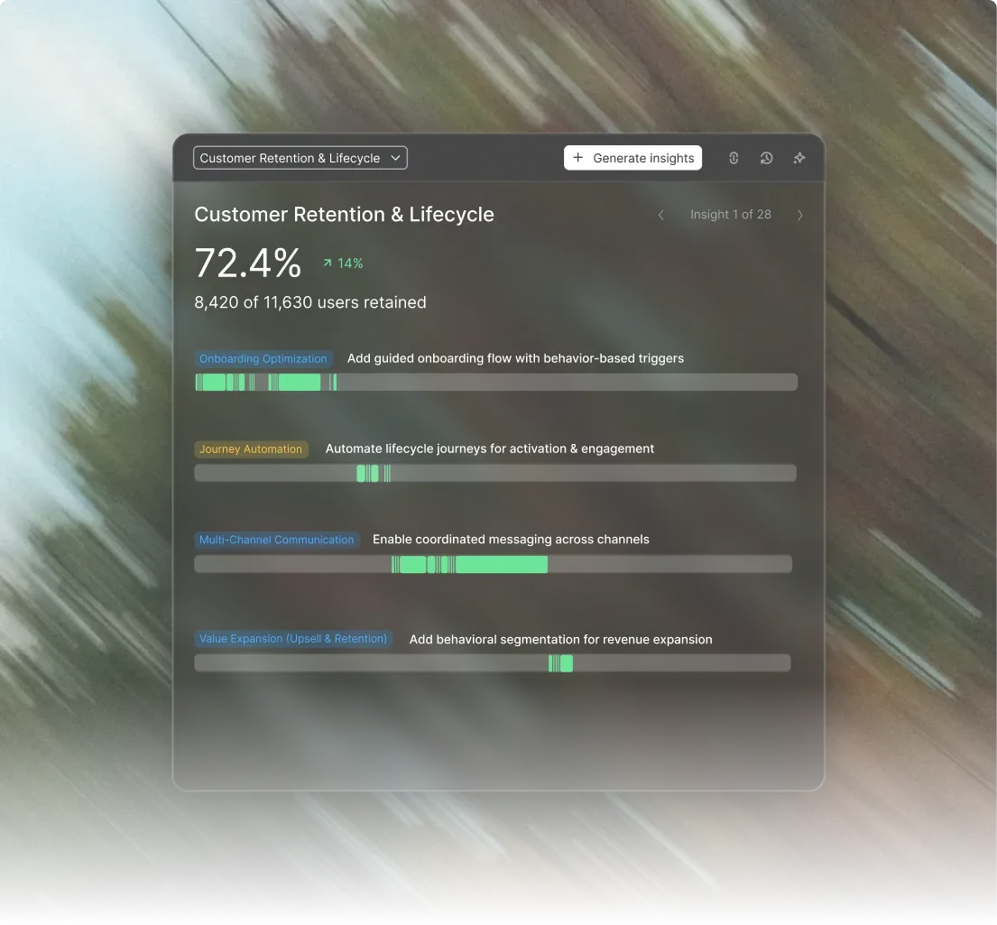 Zixflow’s Engage+ enables easier management of leads throughout the journey.