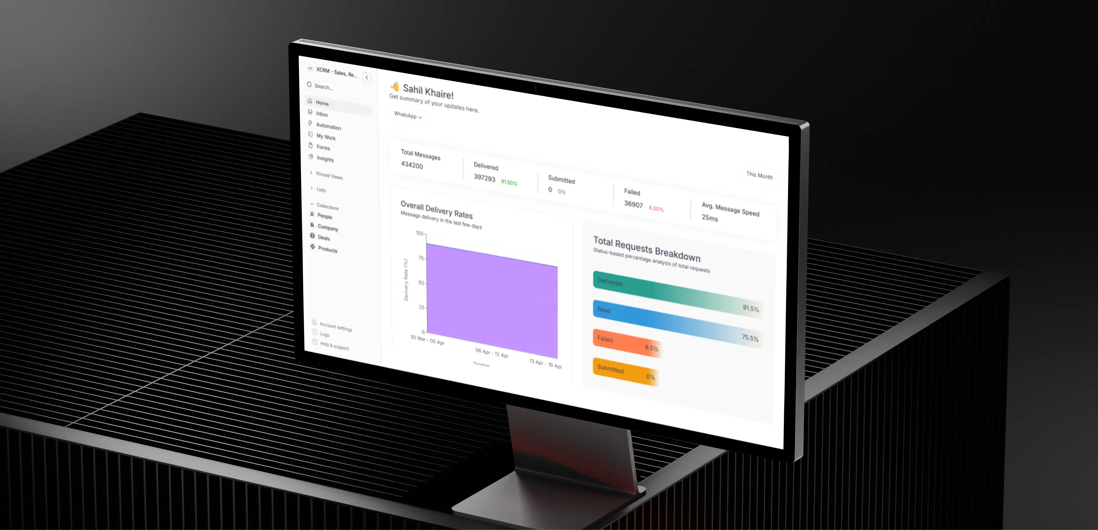 The homescreen user interface of the Zixflow platform, showing an overview of the entire account.