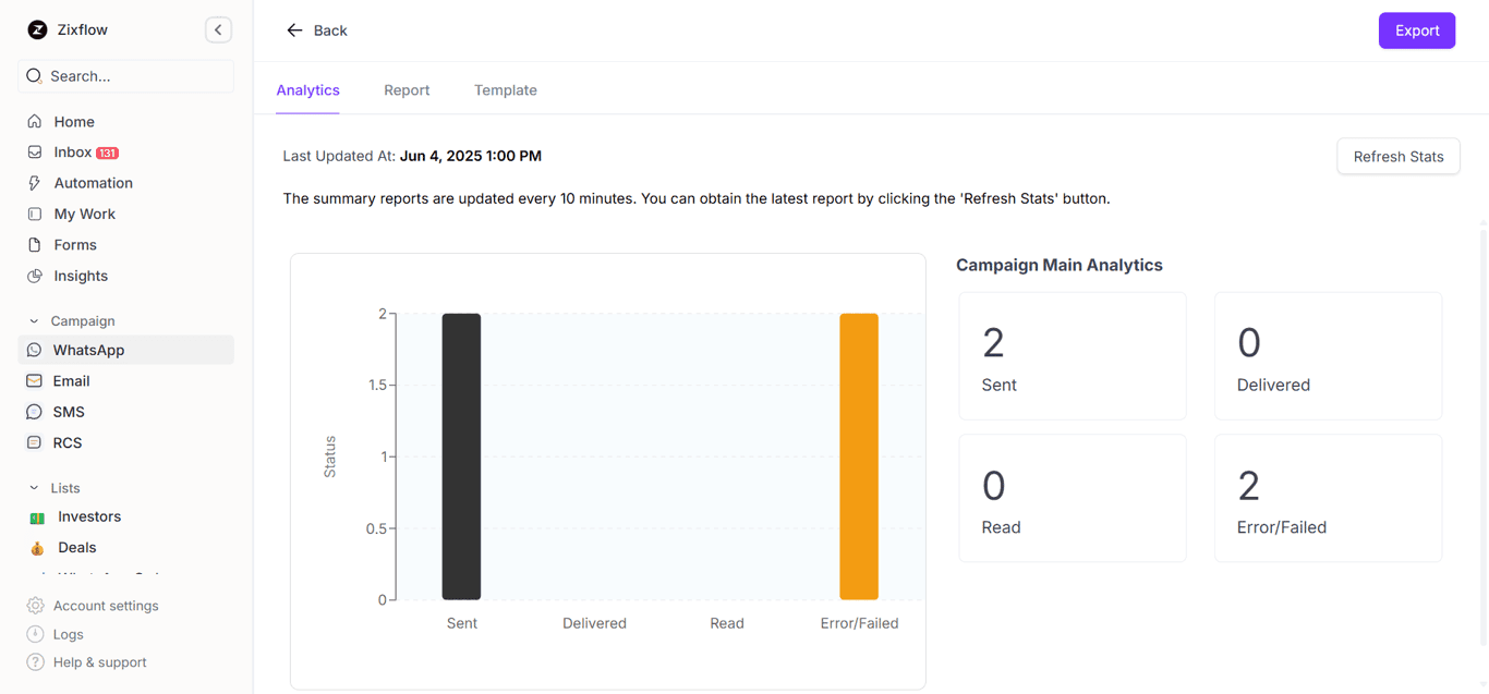 Get the analytics of WhatsApp marketing campaigns with Zixflow.