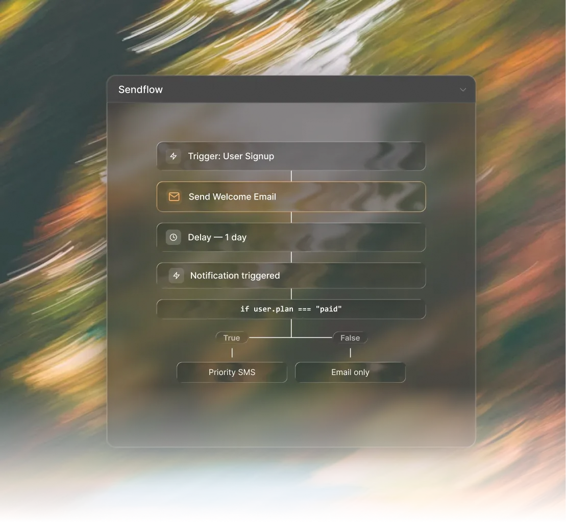 Zixflow’s Sendflow delivers OTP & transactional messages within seconds.